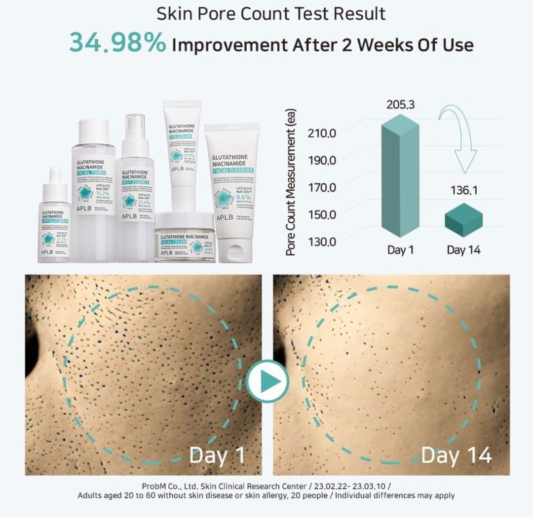APLB Glutathione Niacinamide Facial Cream 1.86 fl oz (55 ml)