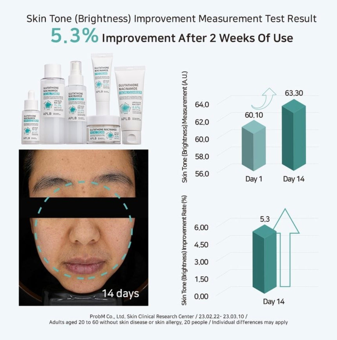 APLB Glutathione Niacinamide Facial Cream 1.86 fl oz (55 ml)