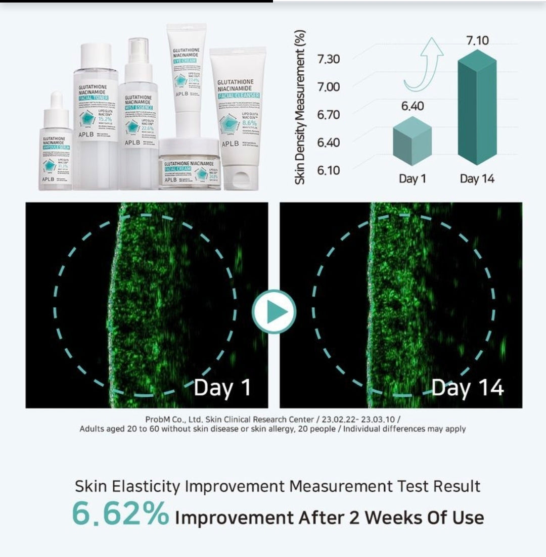 APLB Glutathione Niacinamide Facial Cream 1.86 fl oz (55 ml)