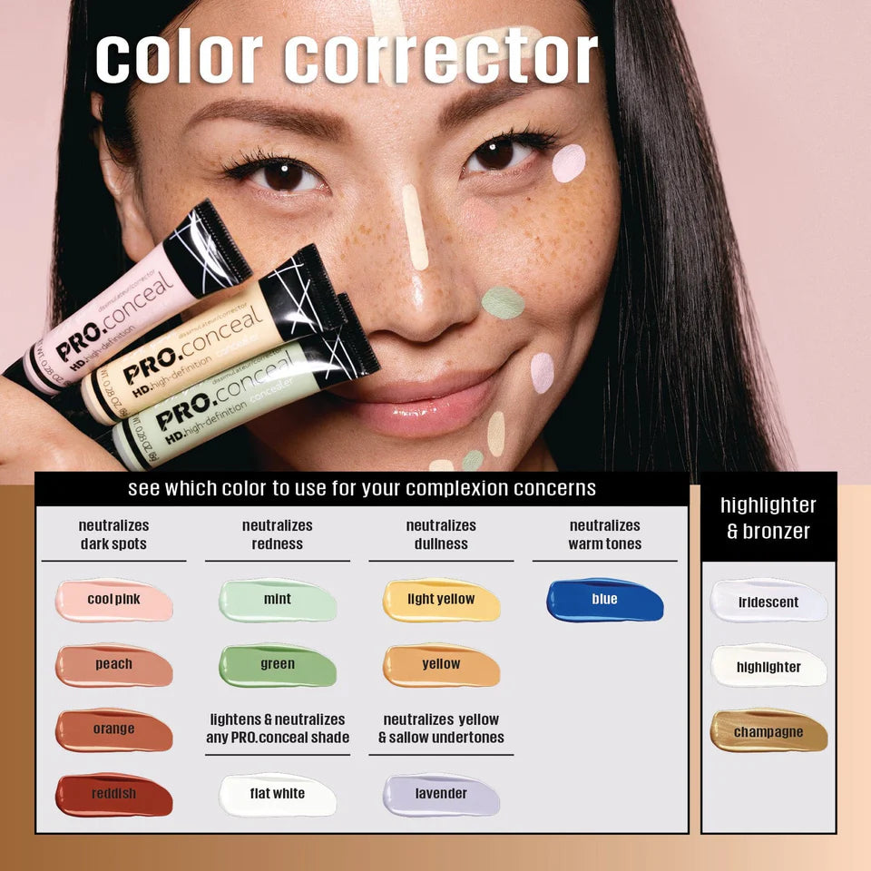 Makeup color corrector chart with a model and product packaging on a pink background