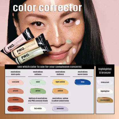 Makeup color corrector chart with a model and product packaging on a pink background