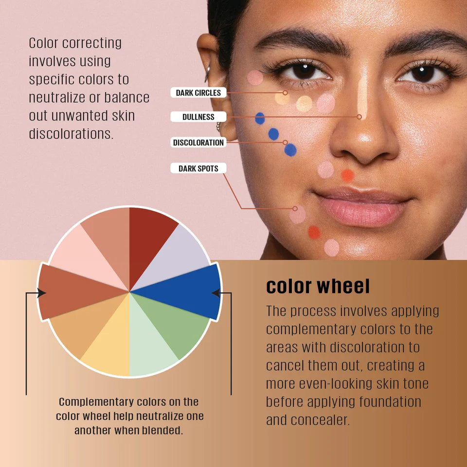 Diagram of a woman's face with skin discoloration points and a color wheel on a beige background.