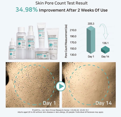 APLB Glutathione Niacinamide Facial Cream 1.86 fl oz (55 ml)