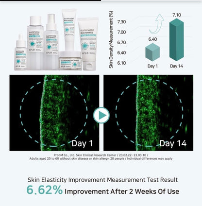 APLB Glutathione Niacinamide Facial Cream 1.86 fl oz (55 ml)